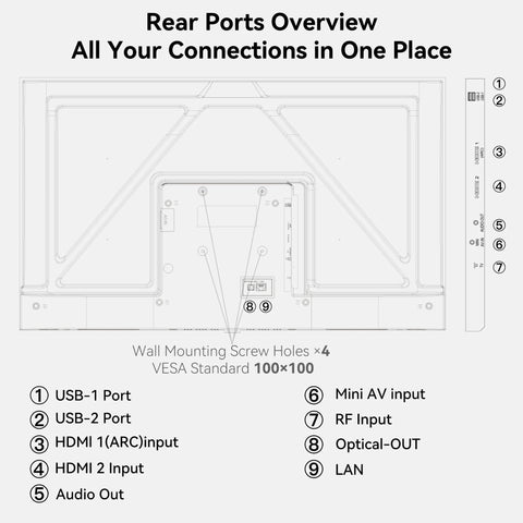FPD 32 - Inch 720p Google TV（AU） - FPD